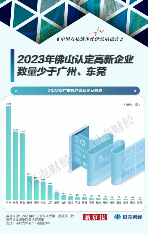 佛山外貿(mào)遇冷 上半年出口承壓，前十大商品八降二升