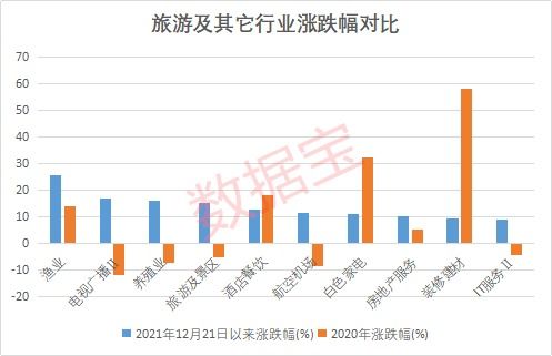 免費仿制新冠特效藥，5家中國藥企獲授權；國務院發(fā)文促入境游，機構看好旅游板塊前景