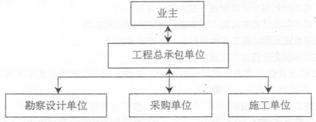 2017年一級(jí)建造師《建設(shè)工程項(xiàng)目管理》考試真題及答案解析