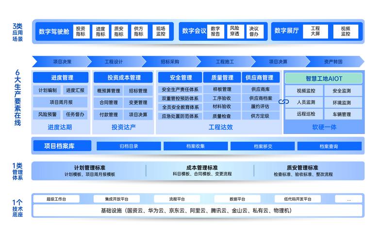 工程項目管理解決方案